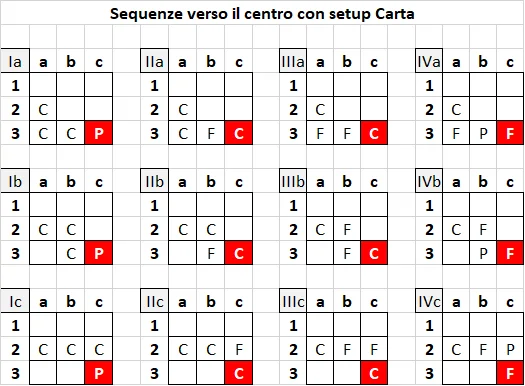 Pattern a2 - Centro Carta