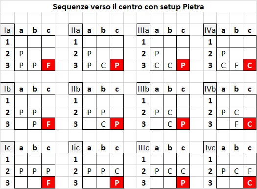 Pattern a2 - Centro Pietra