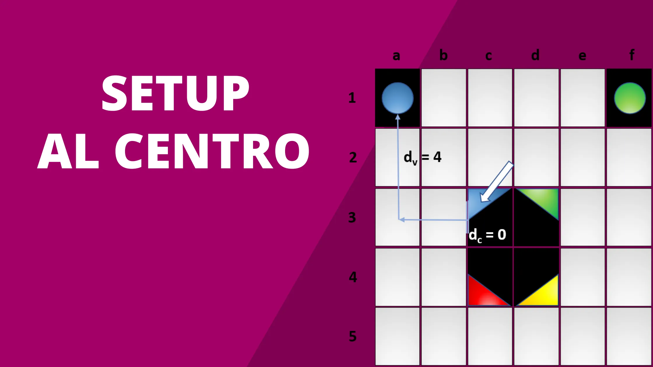 Setup al centro - apertura Skemino