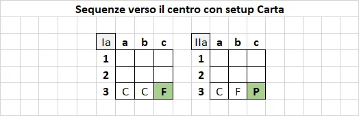 Pattern a3 - Centro Carta