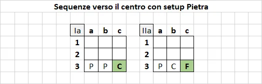 Pattern a3 - Centro Pietra