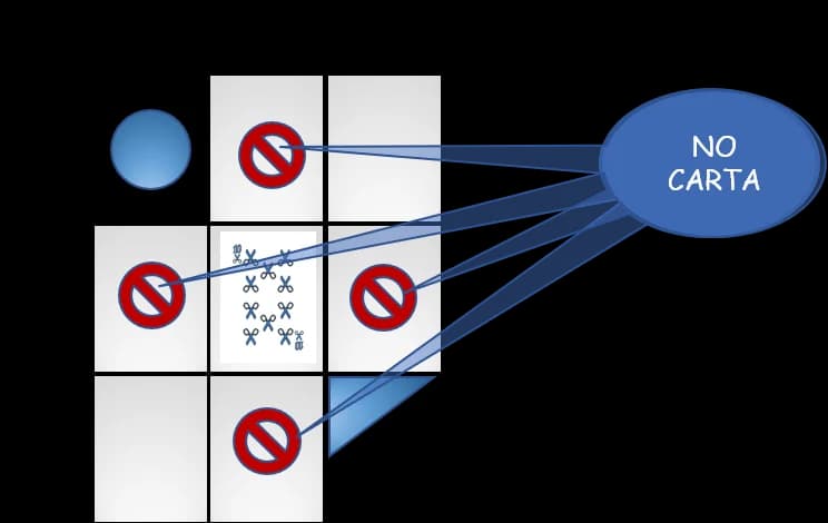Setup b2 Carta - blocco Pietra