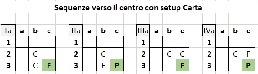Pattern b2 - Centro Carta