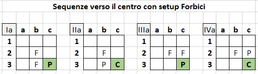 Pattern b2 - Centro Forbici