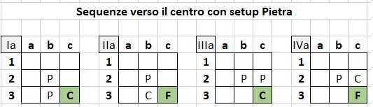 Pattern b2 - Centro Pietra
