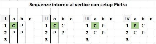 Pattern b2 - Pietra