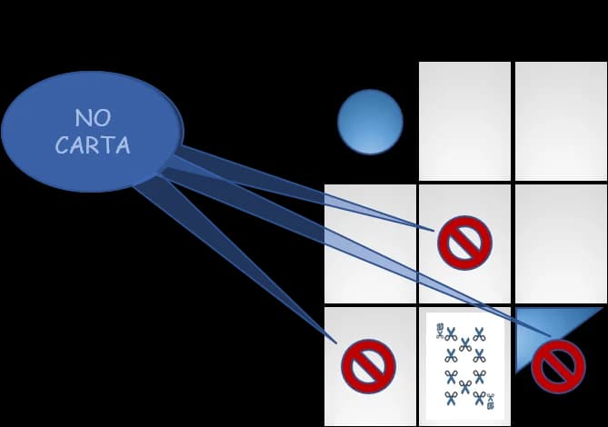 Setup b3 Carta - blocco Pietra