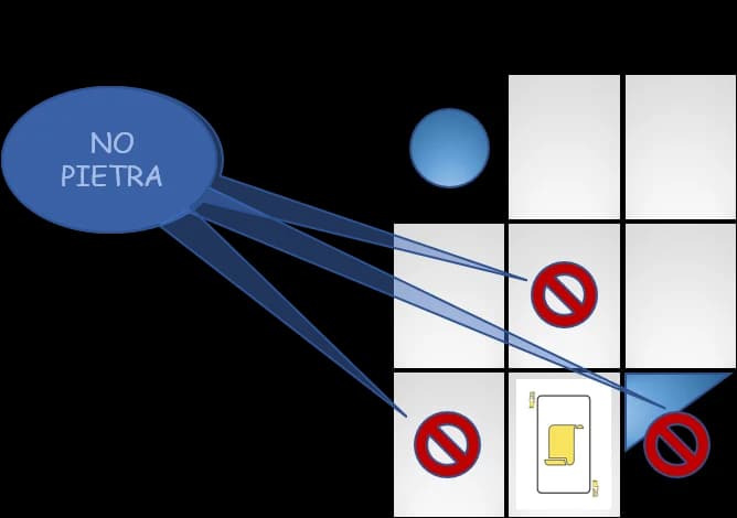 Setup b3 Pietra - blocco Forbici