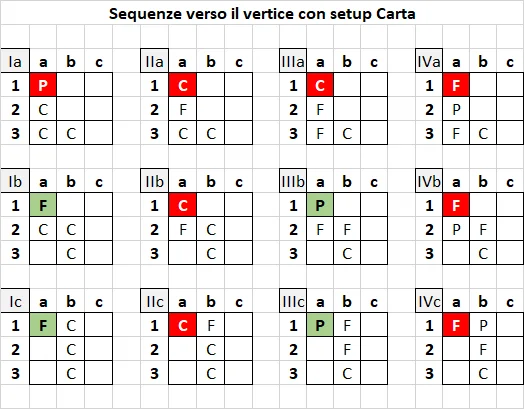 Pattern b3 - Carta