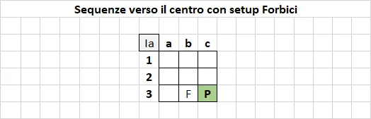 Pattern b3 - Centro Forbici