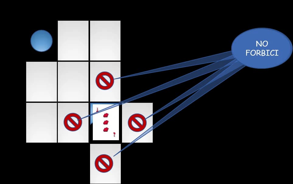 Setup c3 Forbici - blocco Carta