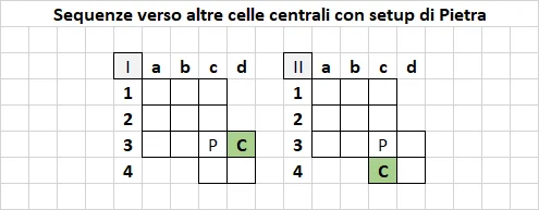 Pattern c3 - Centro Pietra