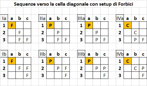 Pattern c3 - Forbici