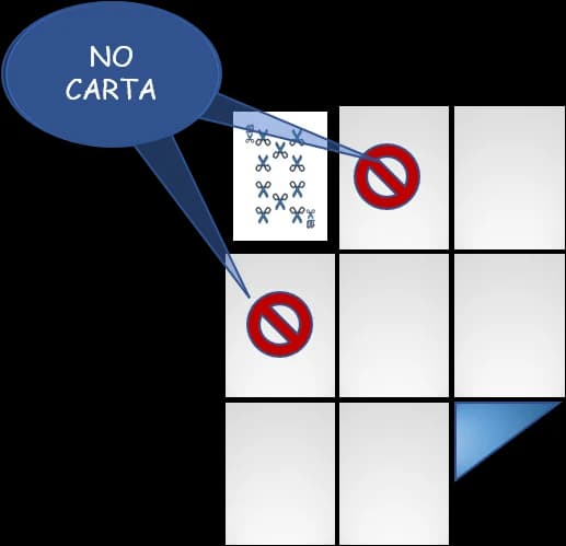 Setup a1 Forbici - blocco Carta